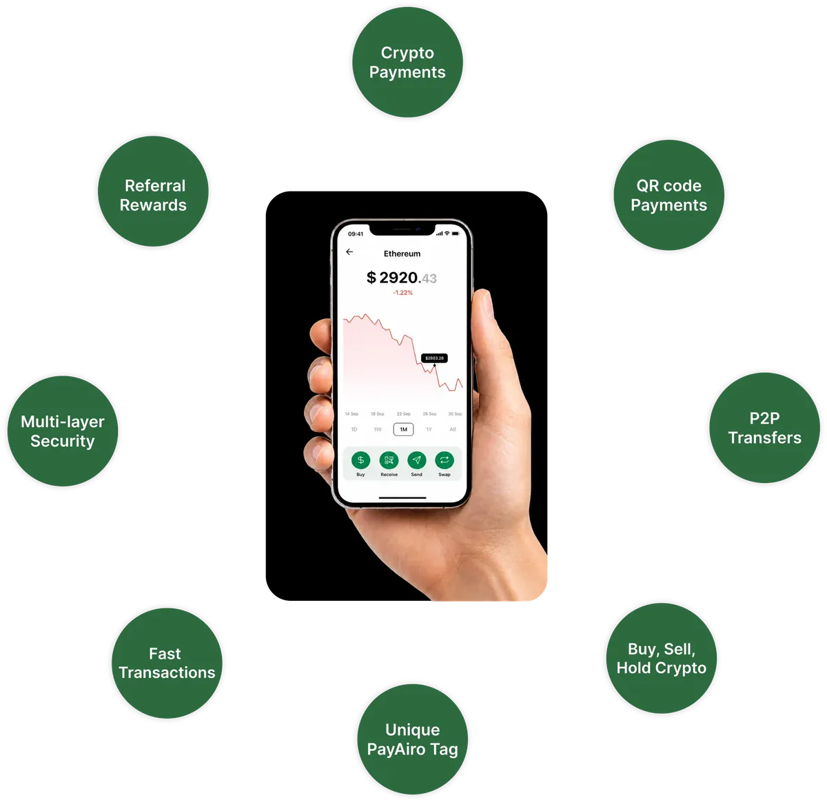 Features Dashboard Center